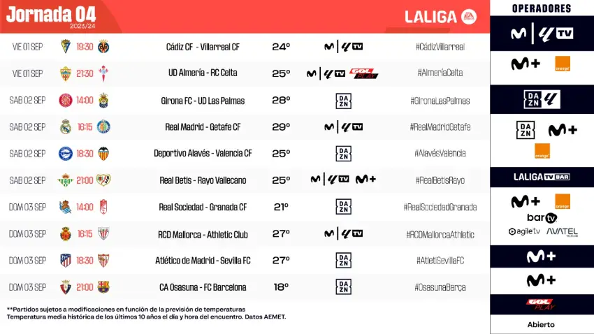 Horasrios de la jornada 4