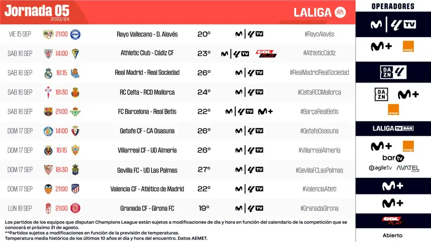 Horarios de la jornada 5 en Primera División