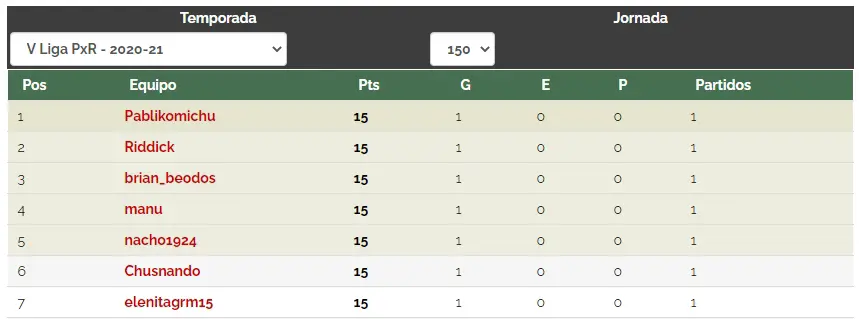 Segunda jornada de la V Liga PxR