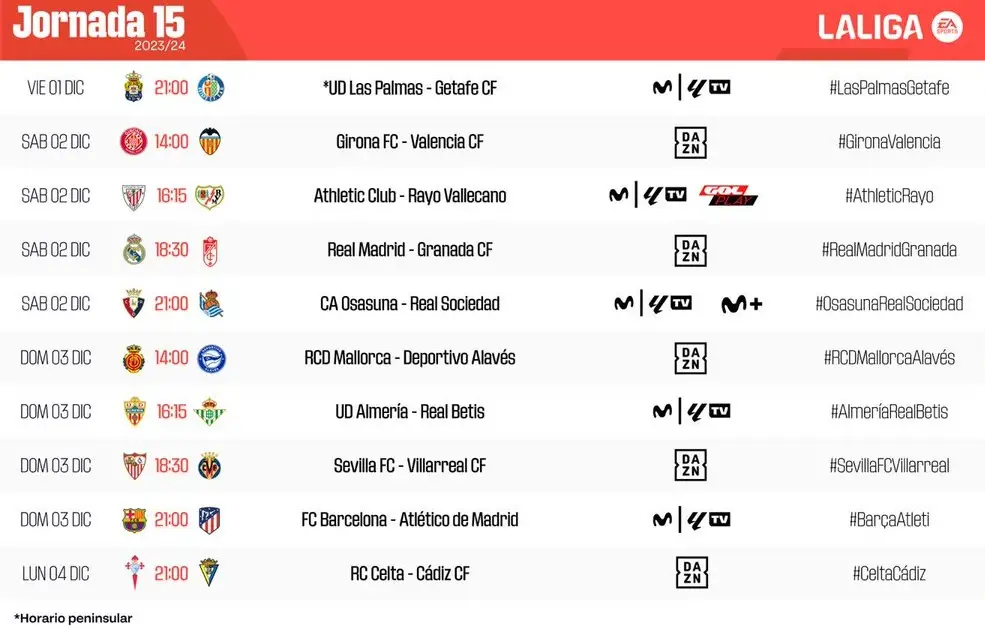 (c) La Liga