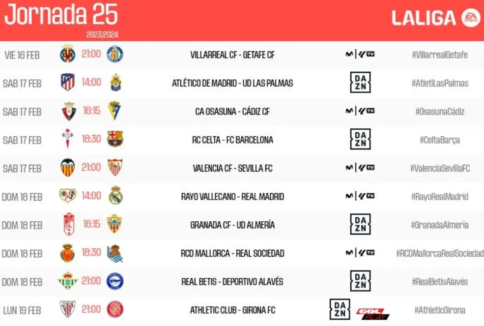 (c) LaLiga