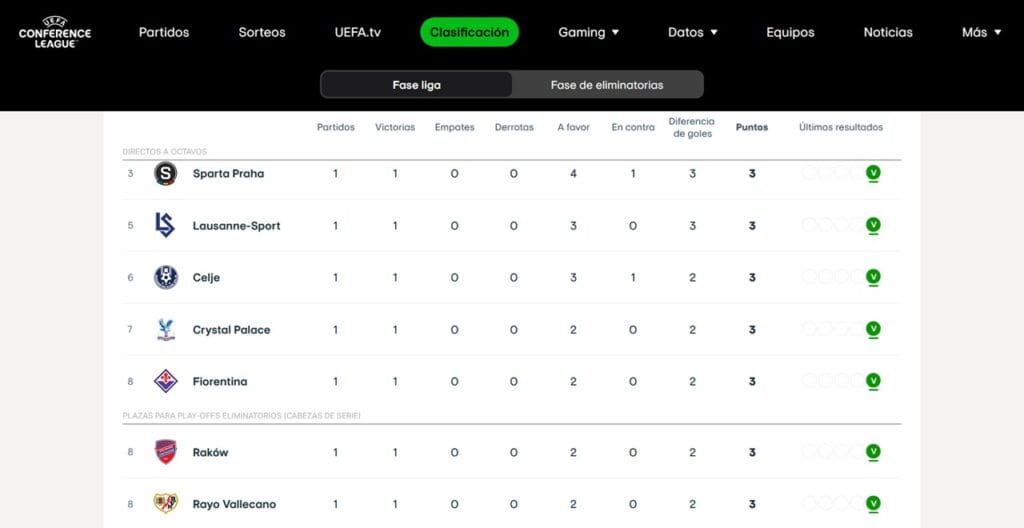 Clasificación Conference League Jornada 1