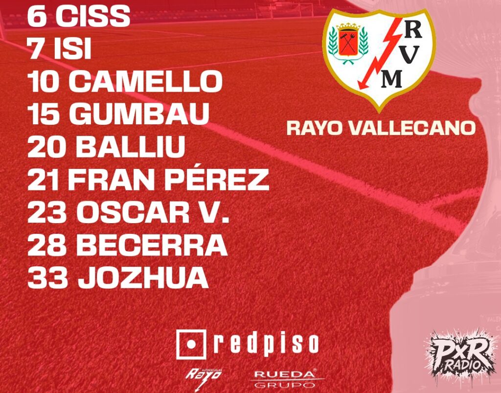 Alineación Rayo Vallecano en Ávila