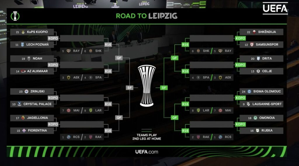 Sorteo Conference League 1/16 final