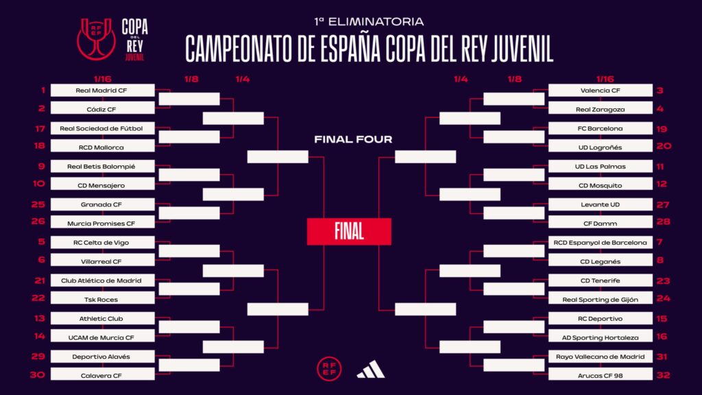 La Copa de Juveniles vuelve a Vallecas: Rayo Juvenil A - Arucas Juvenil A 3 copa rey juveniles