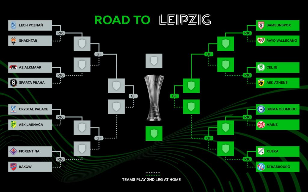 Cuadro de eliminatorias de la Conference League