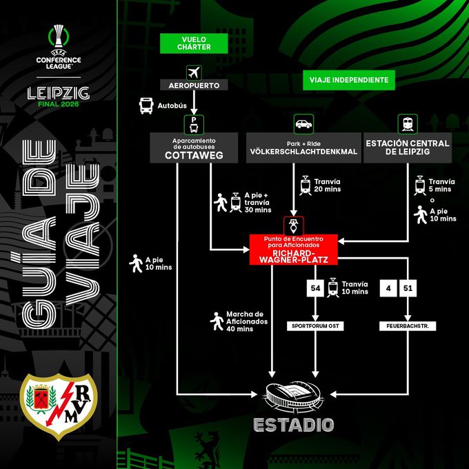infografia rayo final