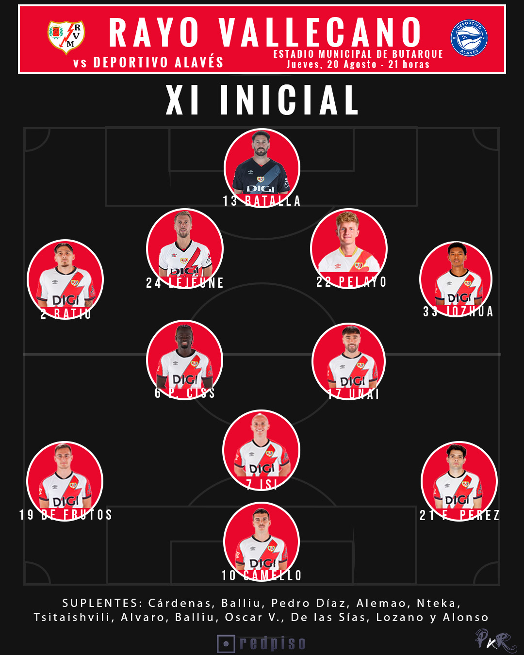 ALINEACION INICIAL RAYO ALAVES