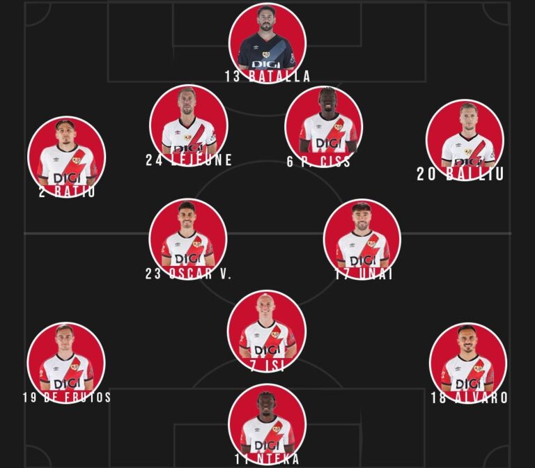 Alineación Sevilla - Rayo Vallecano